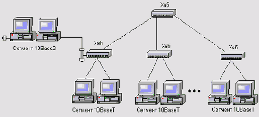  10BaseT (Ethernet   )
