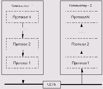 Сетевые протоколы
